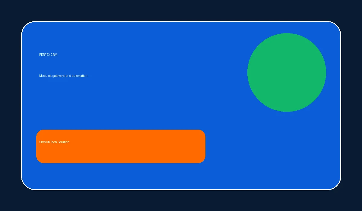 Custom Perfex CRM Module Suite
